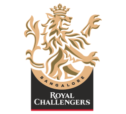 {IPL 2024} Kolkata Vs Royal Challengers Cricket Live Stream